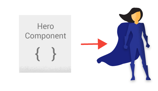 Component